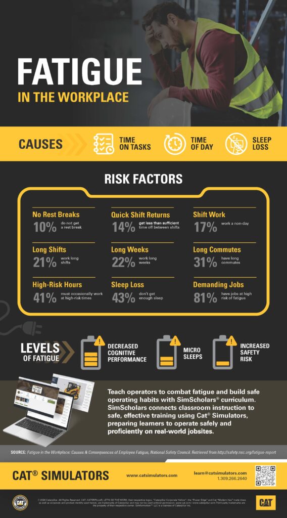 Infographic - Fatigue in the Workplace 2026 v2 - QR UPDATE