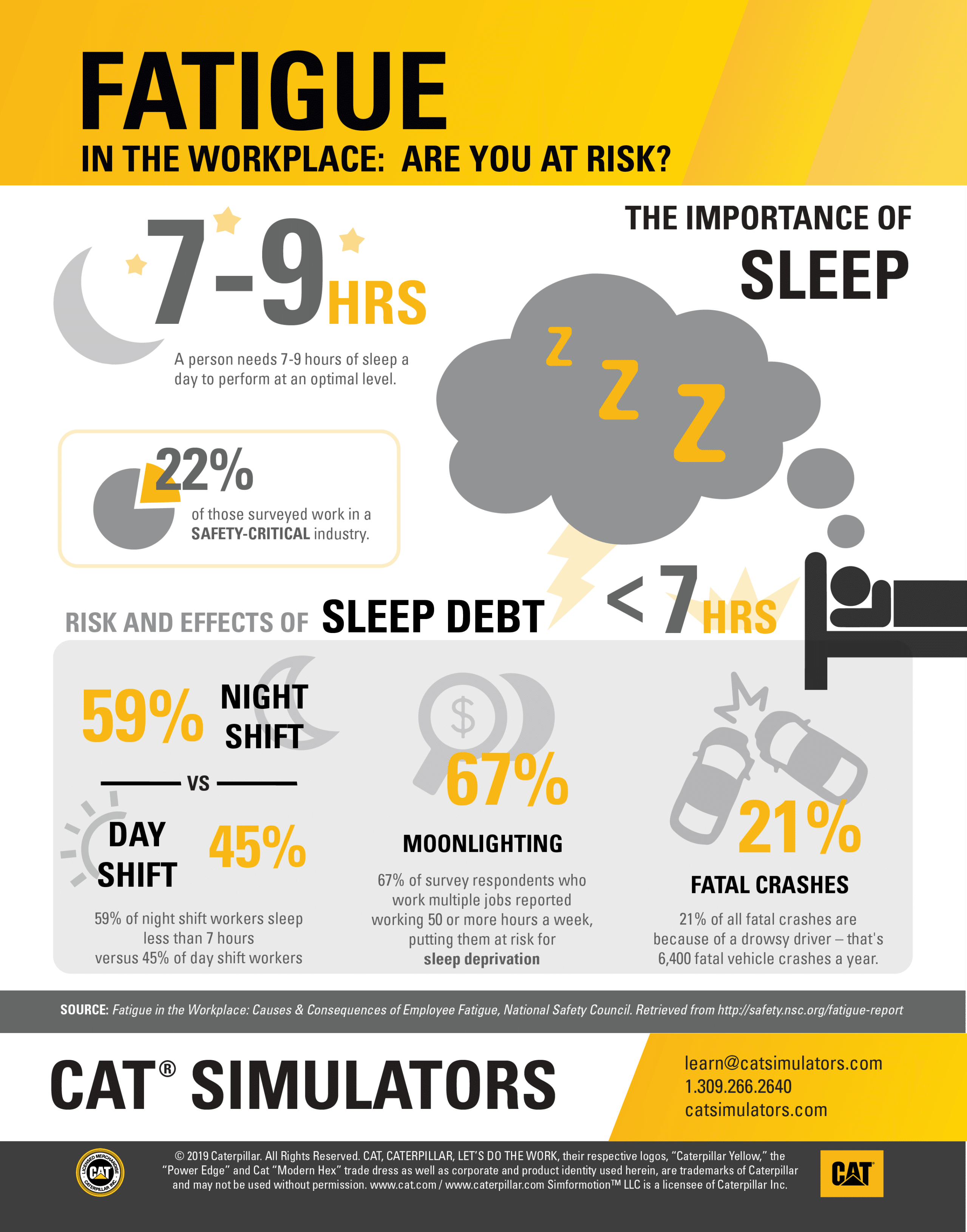 risks-effects-of-sleep-debt-cat-simulators