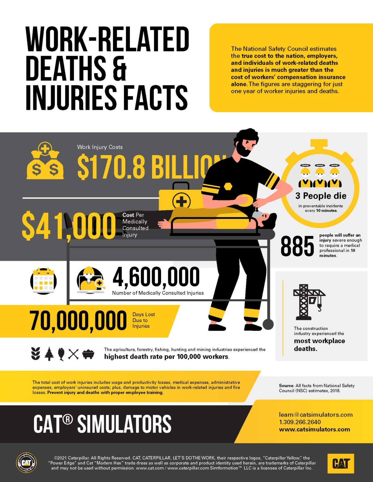 Work Related Deaths And Injuries Facts - CAT® SIMULATORS