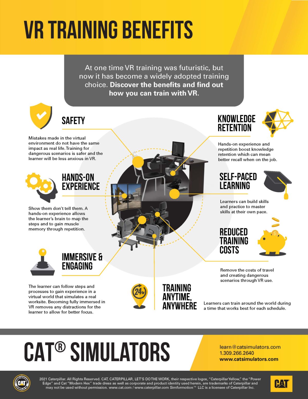 Simformed July/August 2021 - CAT® SIMULATORS