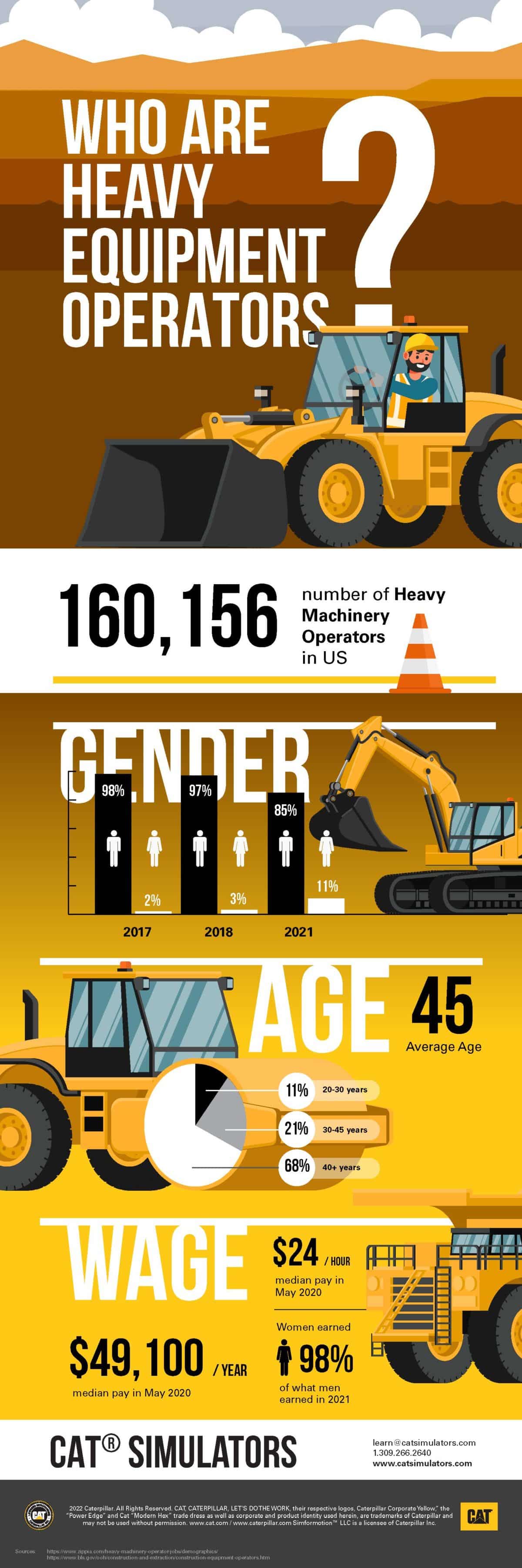 Heavy Equipment Operator Pay Per Hour - 83nnoau