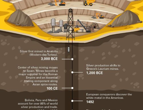 5,000 Years of Silver Mining Infographic
