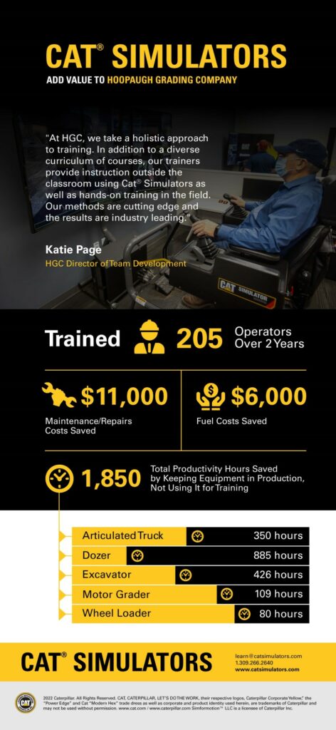 Hoopaugh Grading Company Infographic 2022