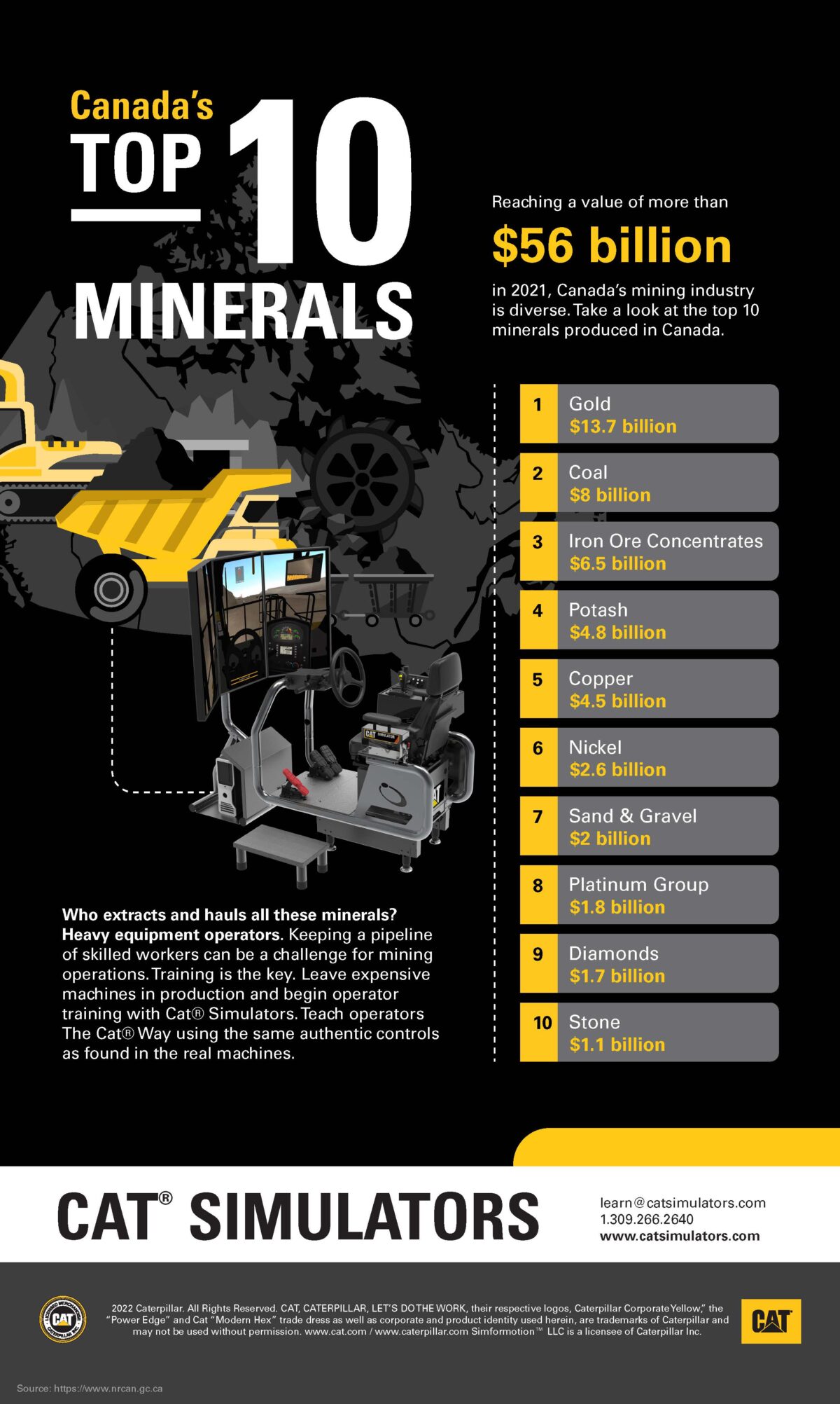 Canada's Top 10 Minerals Infographic - CAT® SIMULATORS