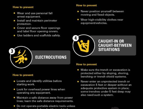 OSHA’s Fatal Four Hazards Infographic