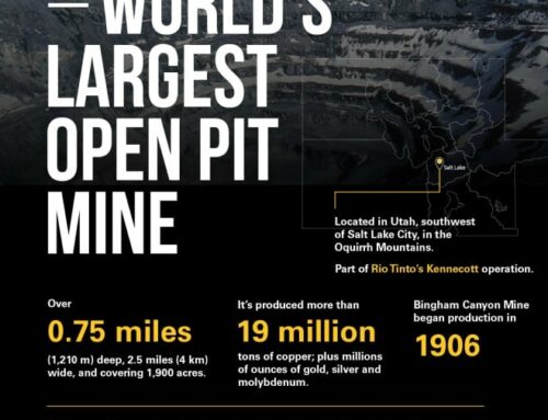 Largest Open Pit Mine Infographic