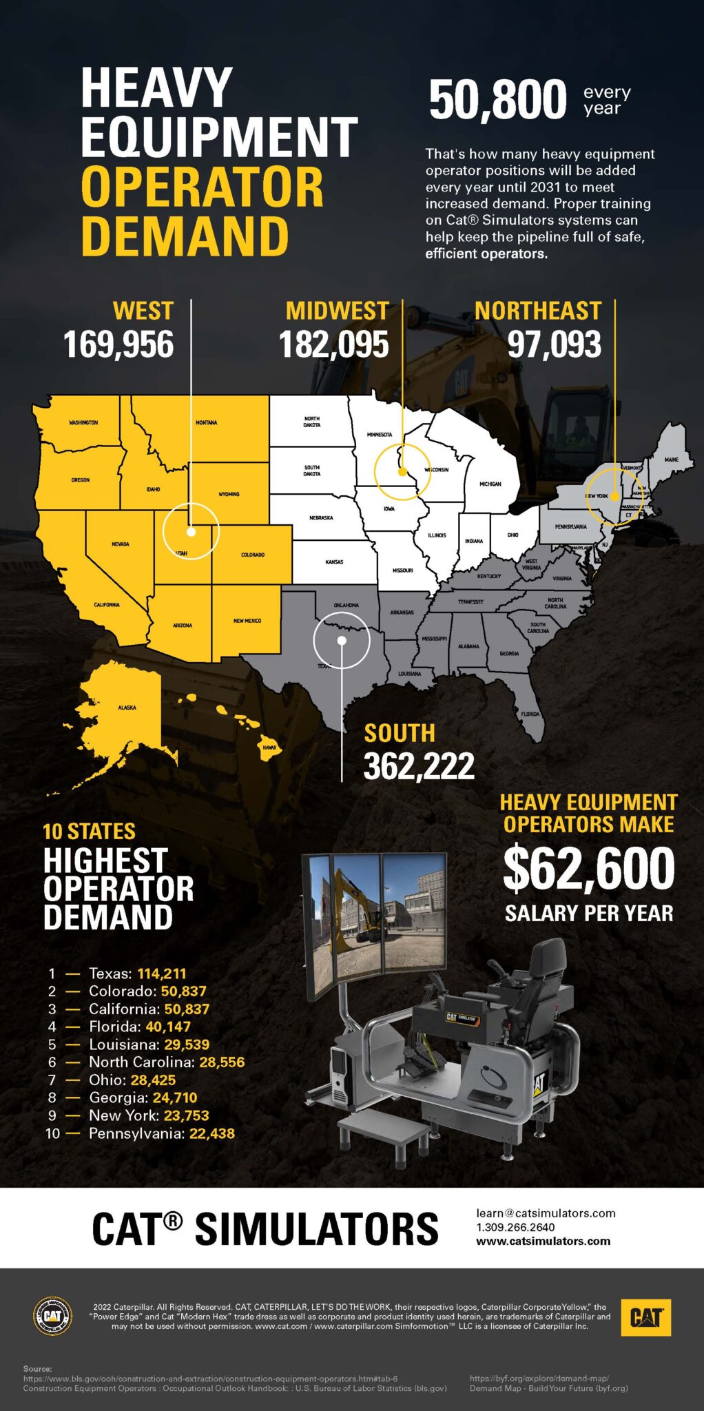 Heavy Equipment Operator Demand Infographic CAT SIMULATORS   Cat Simulators 2022 Heavy Equipment Operator Demand Infographic 1022x2048 