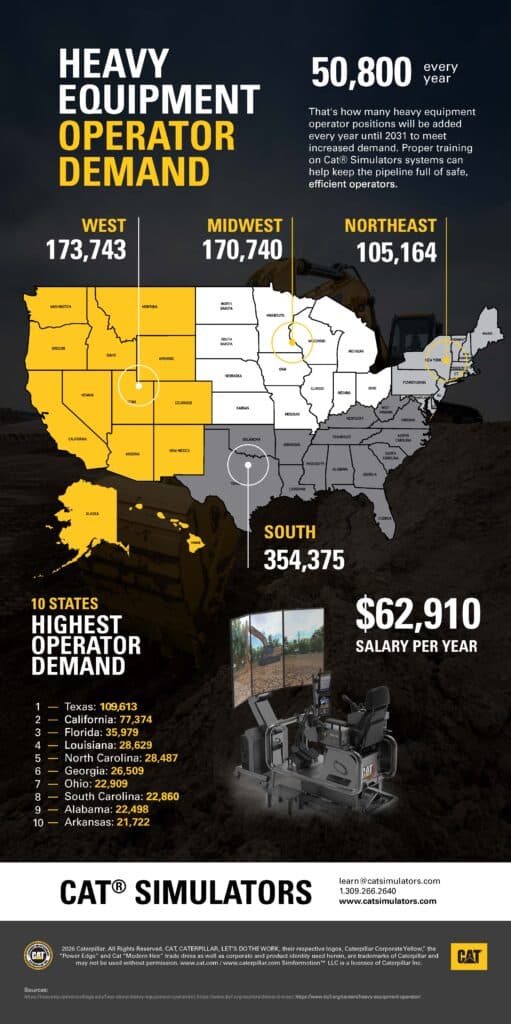 Cat Simulators - Heavy Equipment Operator Demand - 2026
