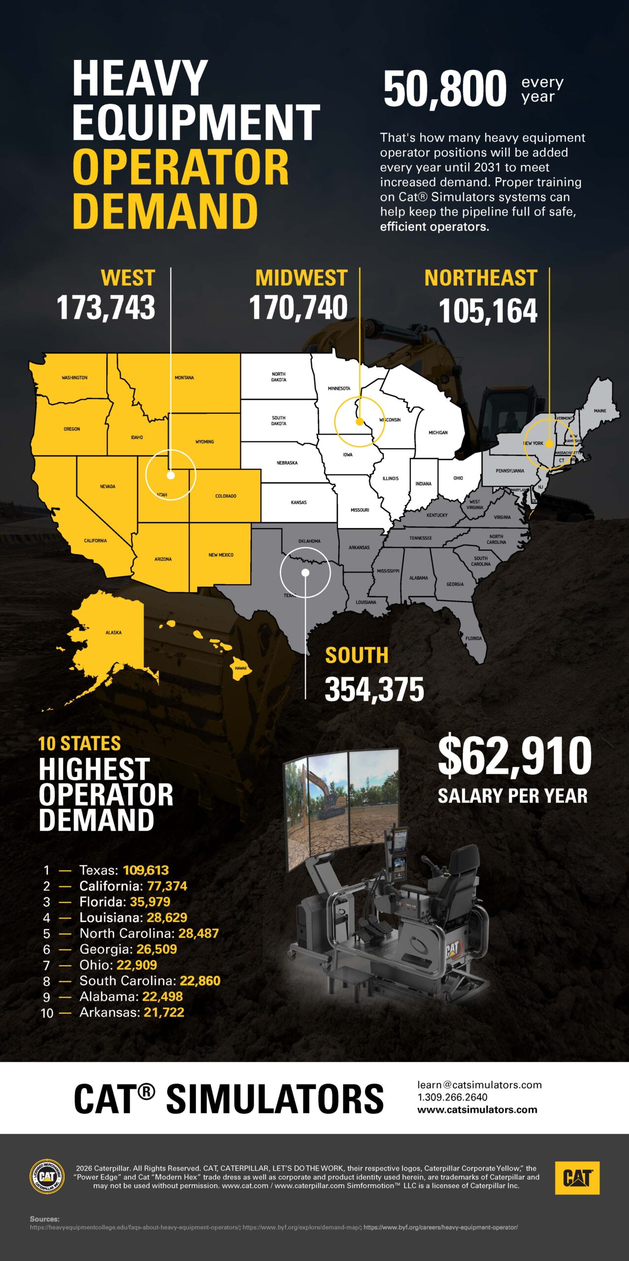 Cat Simulators - Heavy Equipment Operator Demand - 2026