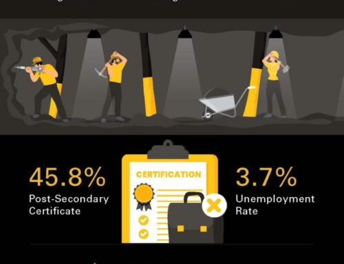 Mining Labour in Canada Infographic
