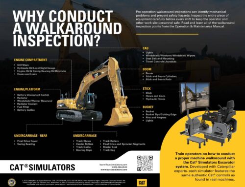 Why Conduct a Walkaround Inspection Infographic