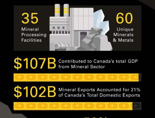 Mining Contributions to Canada’s Economy Infographic
