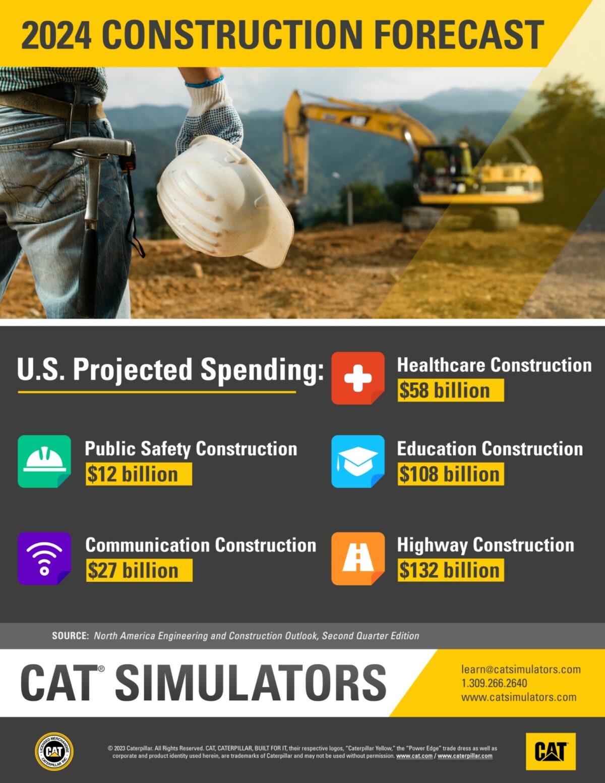 2024 Construction Forecast Infographic CAT SIMULATORS   Cat Simulator 2024 Construction Forecast 1200x1552 