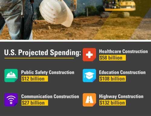 2024 Construction Forecast Infographic