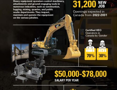 Canada Heavy Equipment Operators in the Workforce Infographic