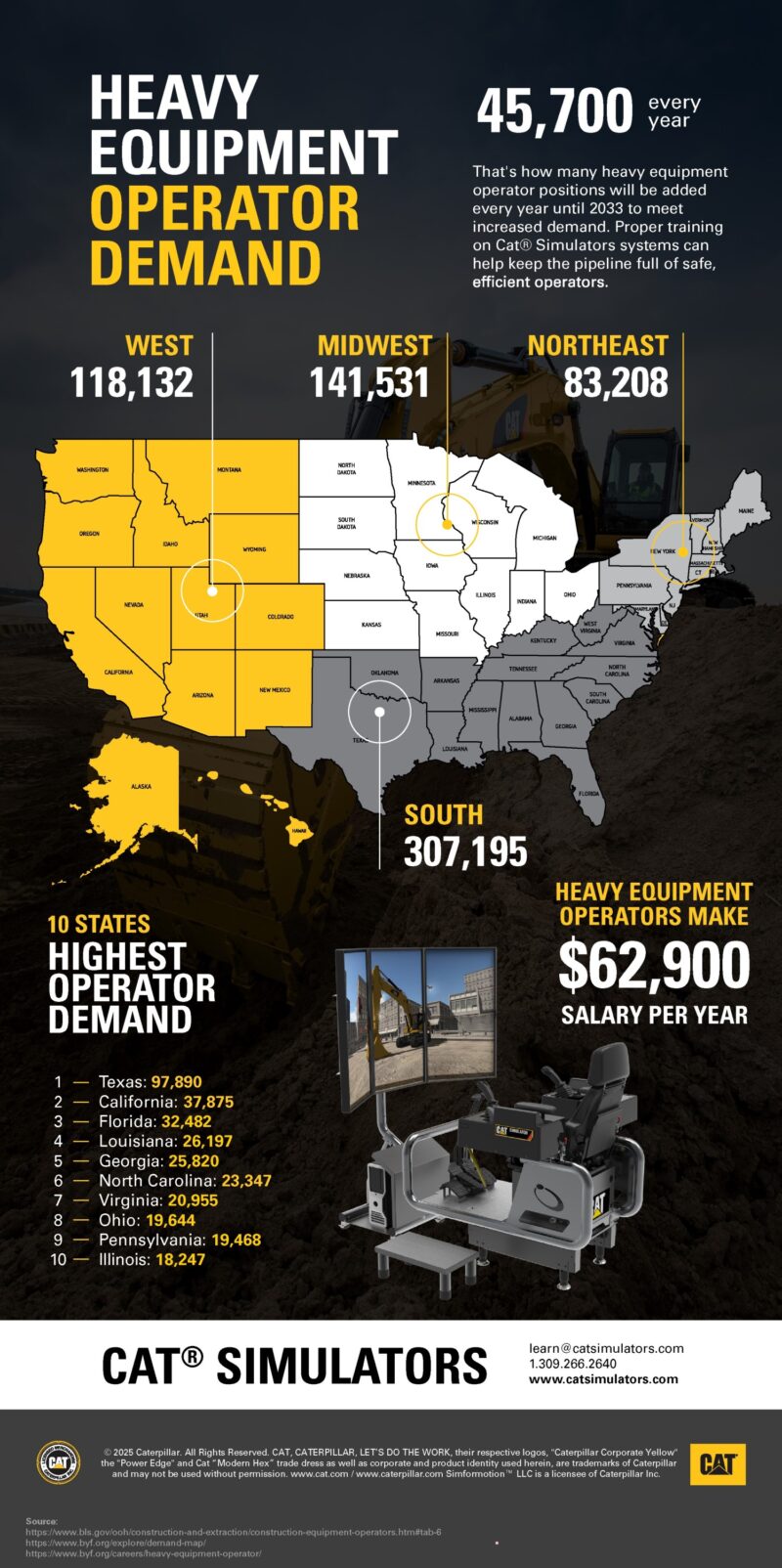 Heavy Equipment Operator Demand Infographic