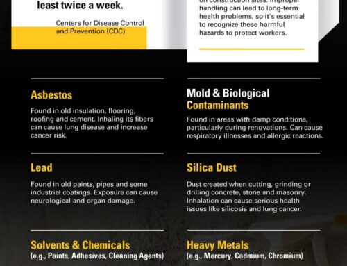 Hazards and Toxic Materials on Construction Sites Infographic