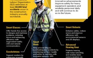 Cat Simulators High Tech PPE Infographic