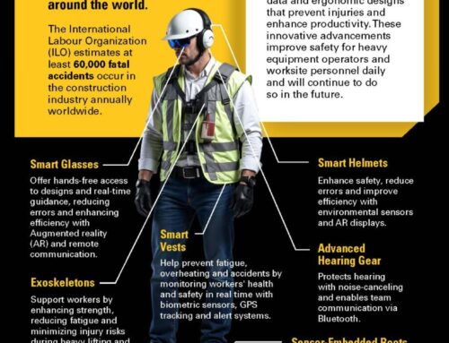 High Tech PPE Infographic