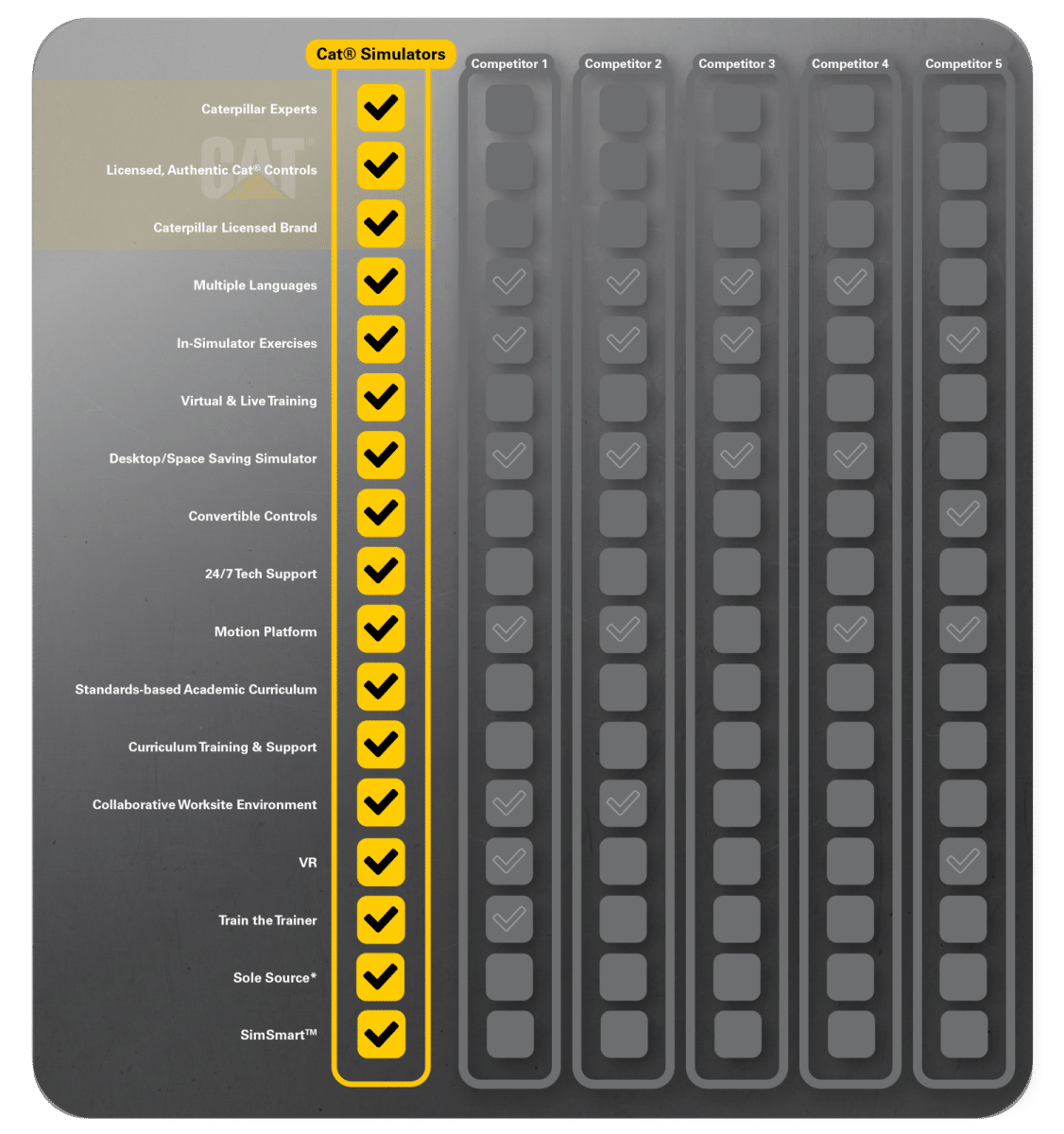 CatSimulators_Comparison-Chart-01 (1)