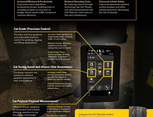 Cat® Technology Can Reach Full Potential with Cat® Simulators Training